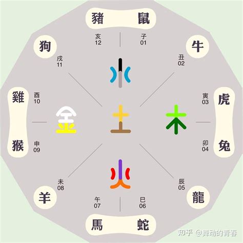 西北方五行|西北方究竟属什么五行？